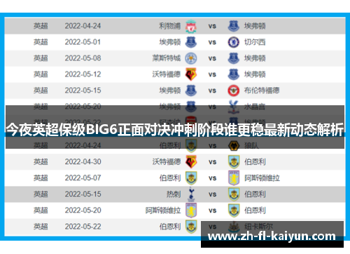 今夜英超保级BIG6正面对决冲刺阶段谁更稳最新动态解析 今夜英超保级BIG6正面对决冲刺阶段谁更稳最新动态解析