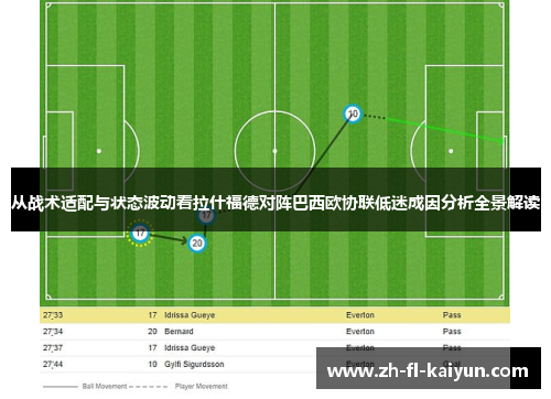 从战术适配与状态波动看拉什福德对阵巴西欧协联低迷成因分析全景解读 从战术适配与状态波动看拉什福德对阵巴西欧协联低迷成因分析全景解读