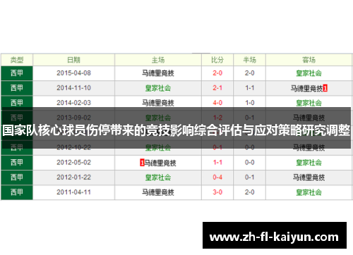 国家队核心球员伤停带来的竞技影响综合评估与应对策略研究调整