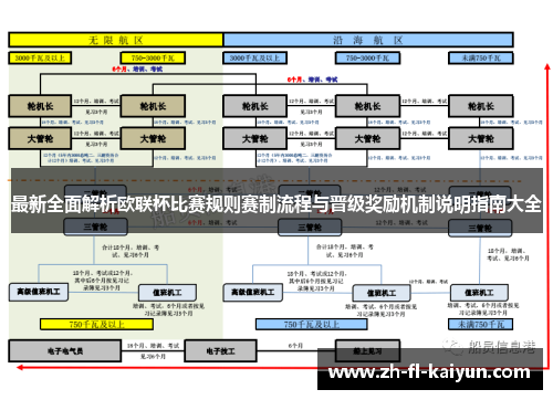 最新全面解析欧联杯比赛规则赛制流程与晋级奖励机制说明指南大全