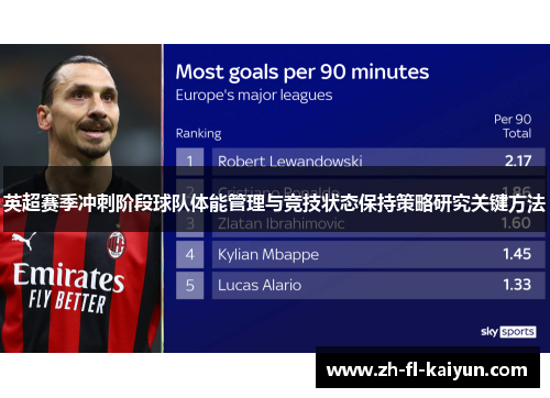 英超赛季冲刺阶段球队体能管理与竞技状态保持策略研究关键方法 英超赛季冲刺阶段球队体能管理与竞技状态保持策略研究关键方法