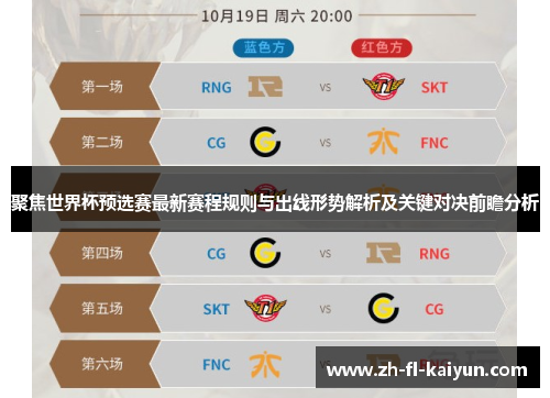 聚焦世界杯预选赛最新赛程规则与出线形势解析及关键对决前瞻分析