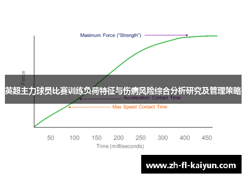 英超主力球员比赛训练负荷特征与伤病风险综合分析研究及管理策略