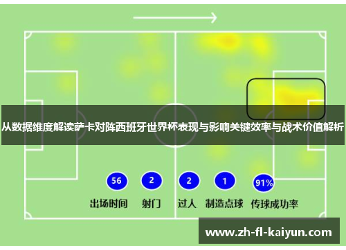 从数据维度解读萨卡对阵西班牙世界杯表现与影响关键效率与战术价值解析