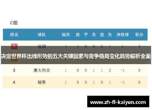 决定世界杯出线形势的五大关键因素与竞争格局变化趋势解析全面
