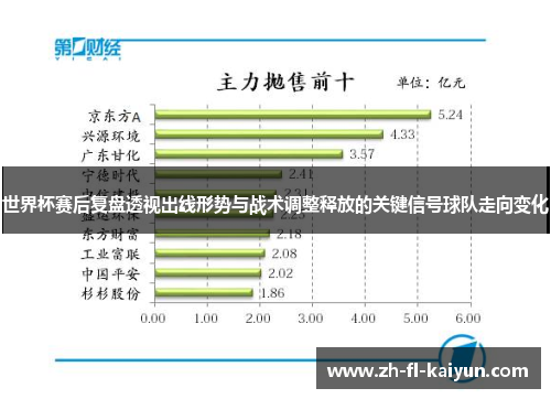 世界杯赛后复盘透视出线形势与战术调整释放的关键信号球队走向变化 世界杯赛后复盘透视出线形势与战术调整释放的关键信号球队走向变化