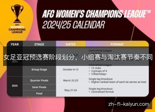 女足亚冠预选赛阶段划分，小组赛与淘汰赛节奏不同